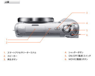 SONYデジタル一眼レフカメラ”α”Eマウント NEX-C3シリーズ ソニーストア販売モデル