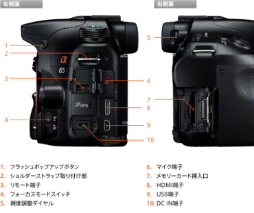 SONYデジタル一眼カメラ α65 ソニーストアモデル