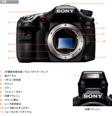 SONYデジタル一眼カメラ α77 ソニーストアモデル