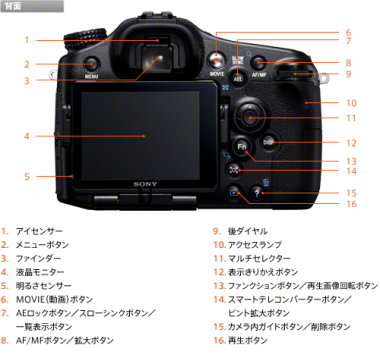 SONYデジタル一眼カメラ α77 ソニーストアモデル SONYデジタル一眼カメラ α77 ソニーストアモデル