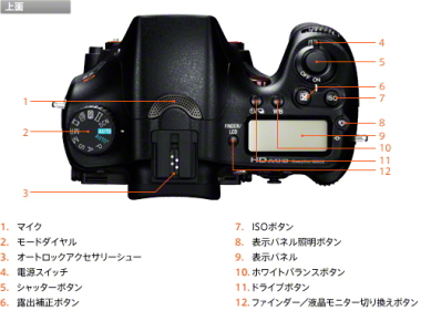 SONYデジタル一眼カメラ α77 ソニーストアモデル SONYデジタル一眼カメラ α77 ソニーストアモデル