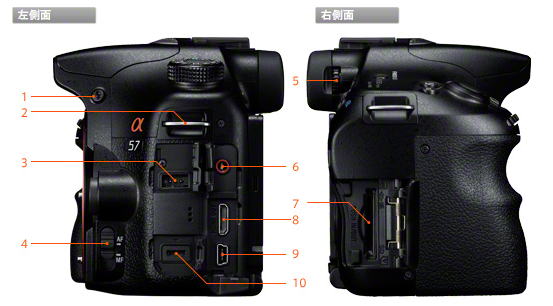 SONYデジタル一眼カメラ α57 ソニーストアモデル