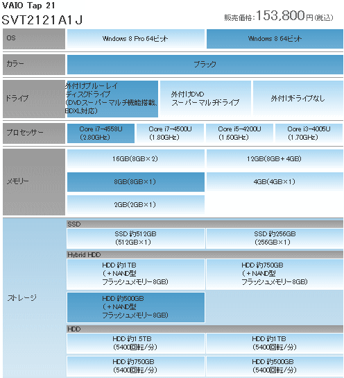 16.4^t@VAIO FV[Y