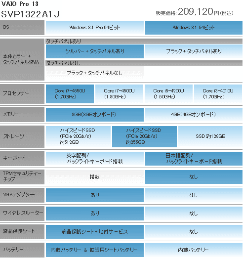 13.1^@nCXybNoC @VAIO Z V[Y