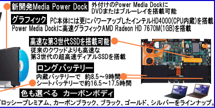 VAIO Z 解説右