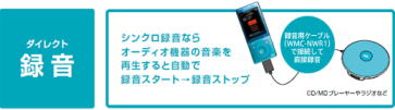 ウォークマン　オプション　録音用ケーブル